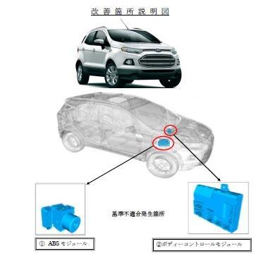 フォード エコスポーツ リコール