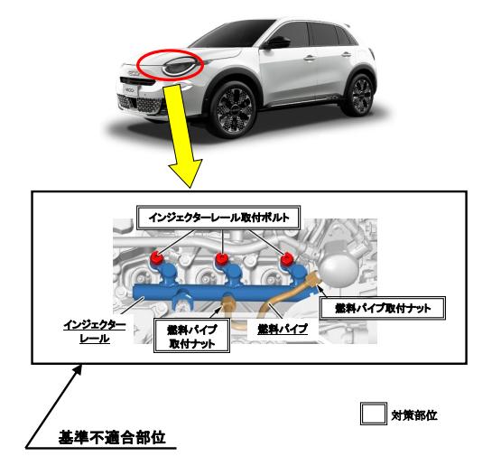 燃料漏れ 不具合 リコール