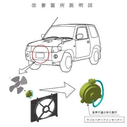 パジェロミニ 故障