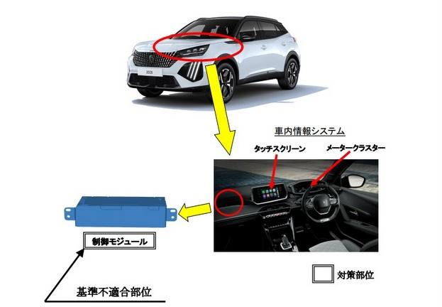 プジョー シトロエン リコール