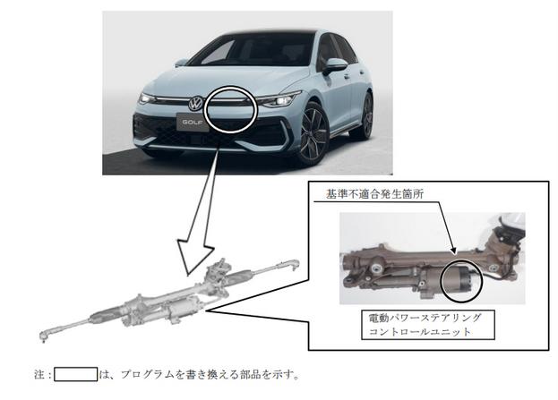 フォルクスワーゲン 電動パワステ リコール