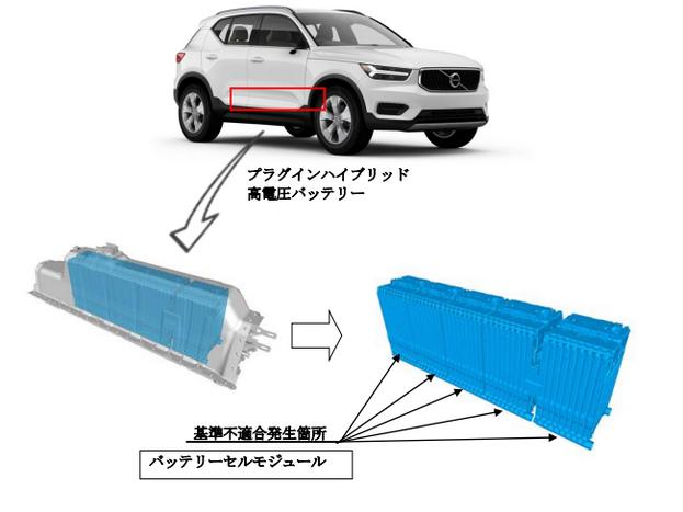 XC40 PHEV リコール